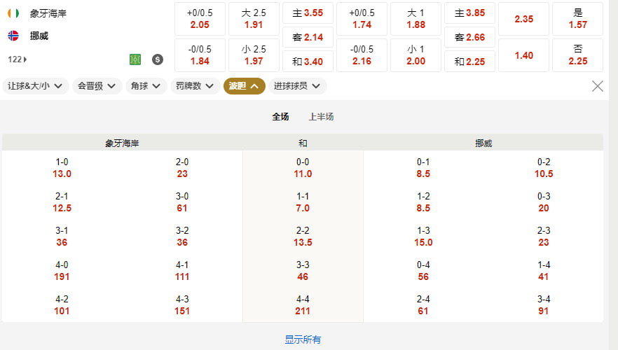 科特迪瓦 vs 挪威（32强淘汰赛北京时间 7 月 1 日（周三）凌晨 01:00）