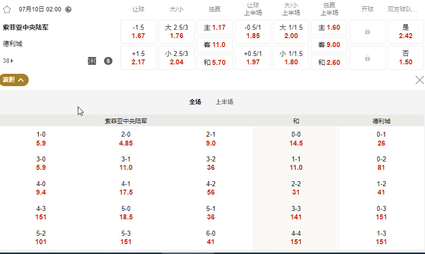 欧联杯外围赛第一圈资格赛（首回合）北京时间7月10号02:00 索菲亚中央陆军 (主) vs 德利城 (客)