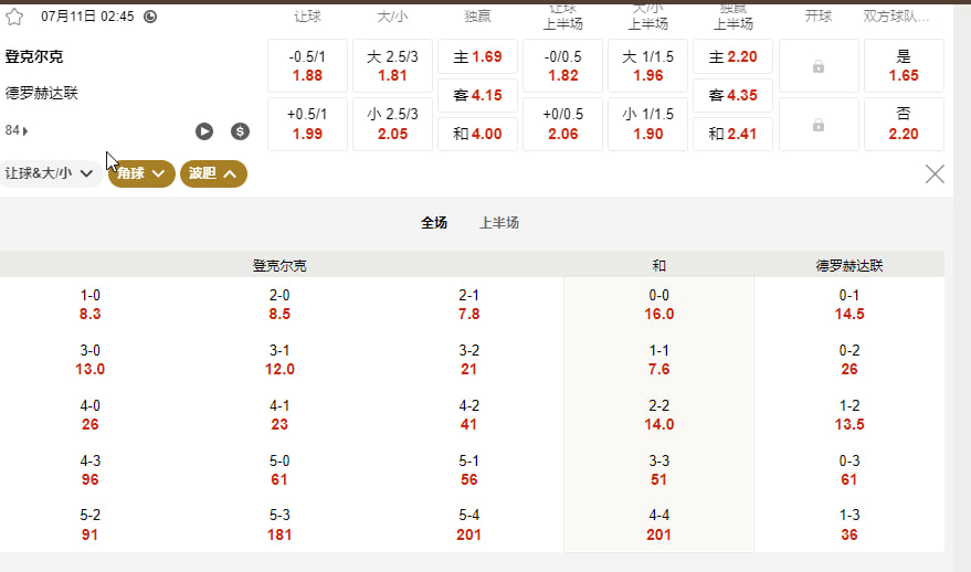 爱尔兰超级联赛    敦达克 (Dundalk-登克尔克) vs 德罗赫达联 (Drogheda United)北京时间7月11号02:45