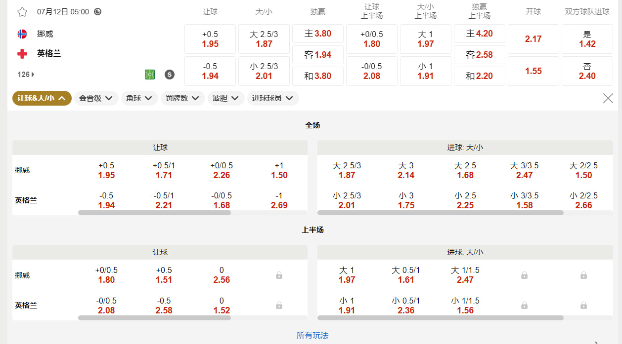 美加墨世界杯  挪威 vs 英格兰（1/4 决赛）北京时间7月12号05:00