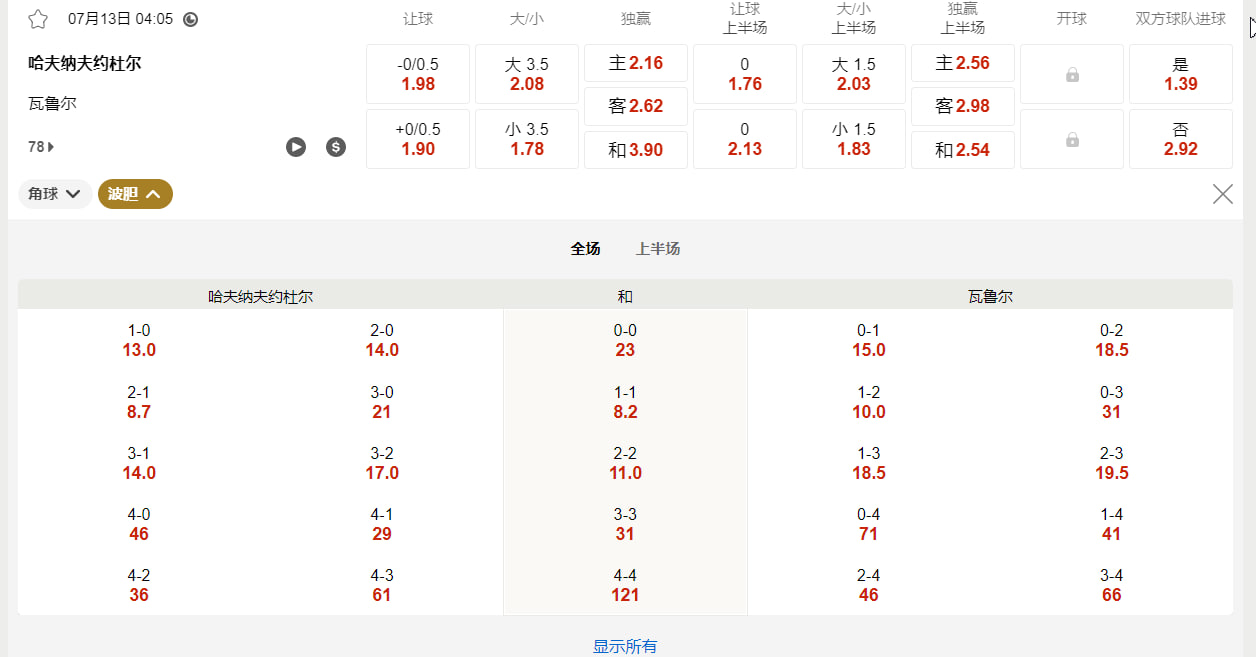 冰岛超级联赛  哈夫纳夫约杜尔 (FH) vs 瓦鲁尔 (矛隼) 比赛时间： 07月13日 04:05