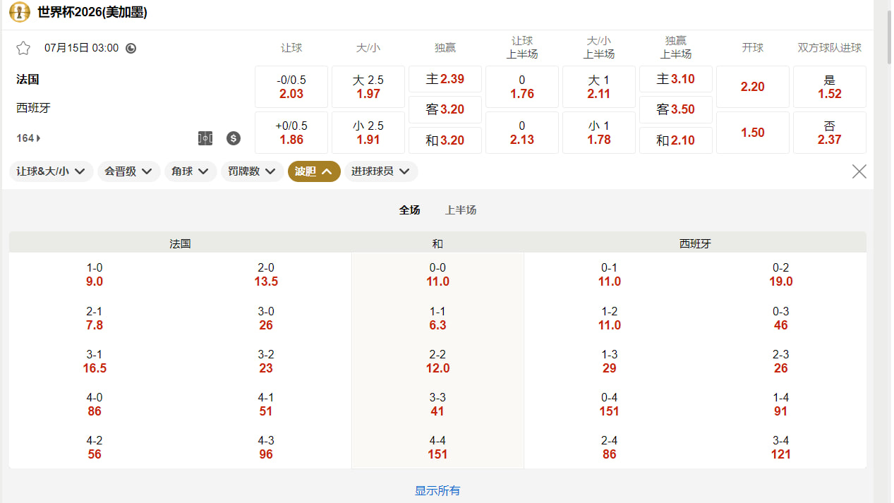 美加墨世界杯半决赛 法国 vs 西班牙  开赛时间7月15号 3:00