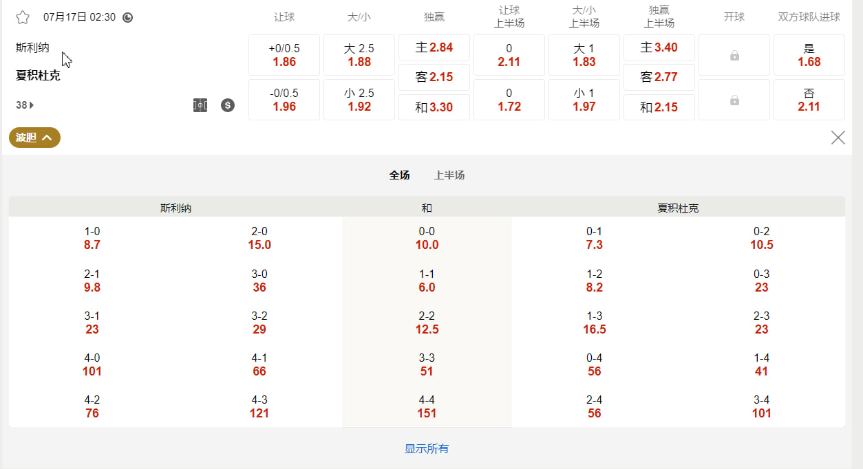 欧洲联赛外围赛资格赛 02:30 斯利纳 (主) vs 夏积杜克 (客)