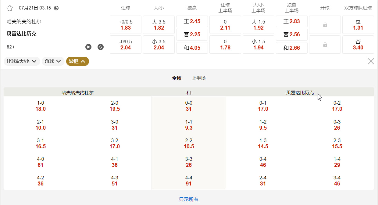 冰岛超级联赛   哈夫纳夫约杜尔  vs 贝雷达比历克  07月21日 03:15