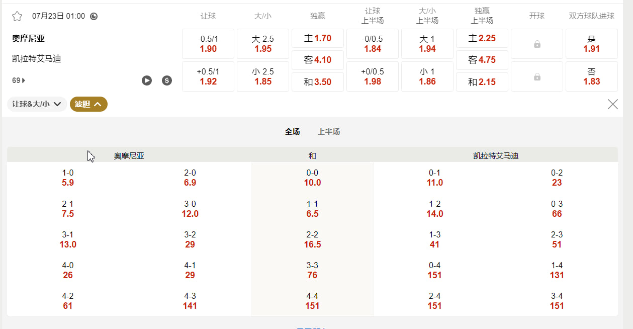 欧洲冠军联赛外围赛  07月23日 01:00 奥摩尼亚 (主) vs 凯拉特艾马迪 (客)