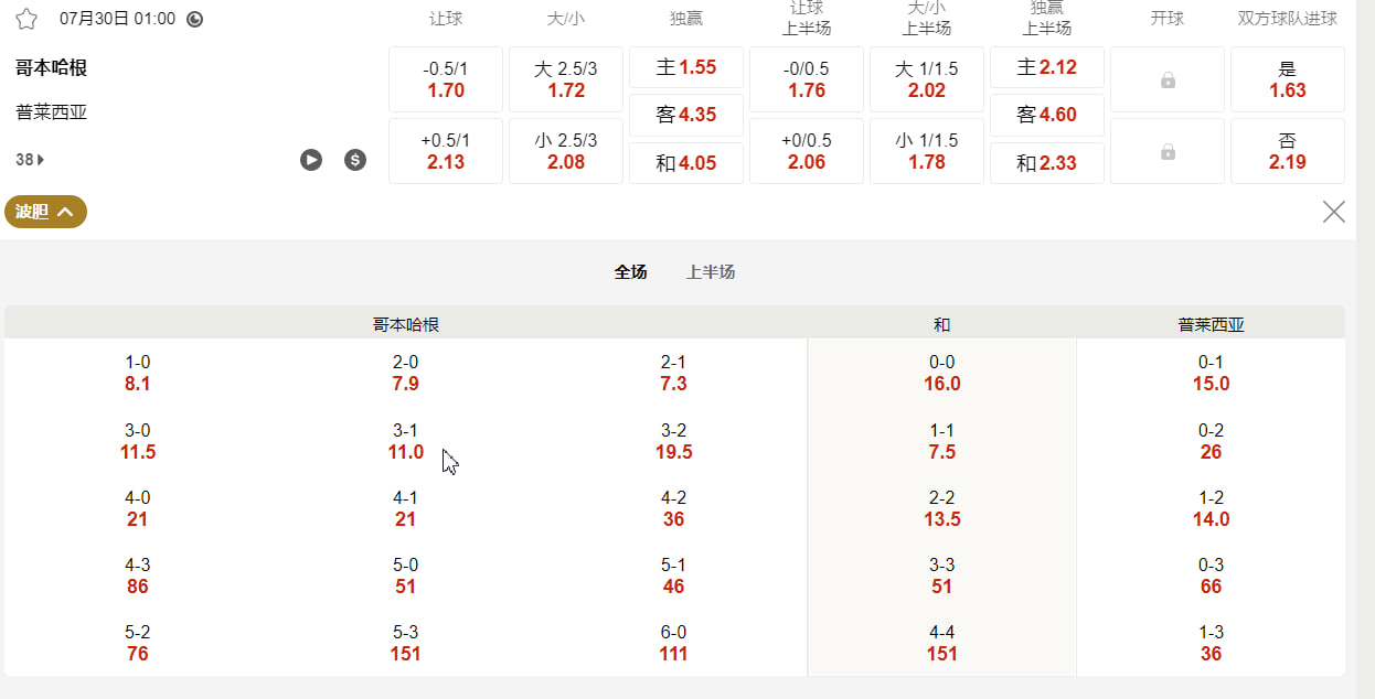欧洲协会联赛外围赛  07月30日 01:00 哥本哈根 (主) vs 普莱西亚 / 日托米尔波利西亚 (客)