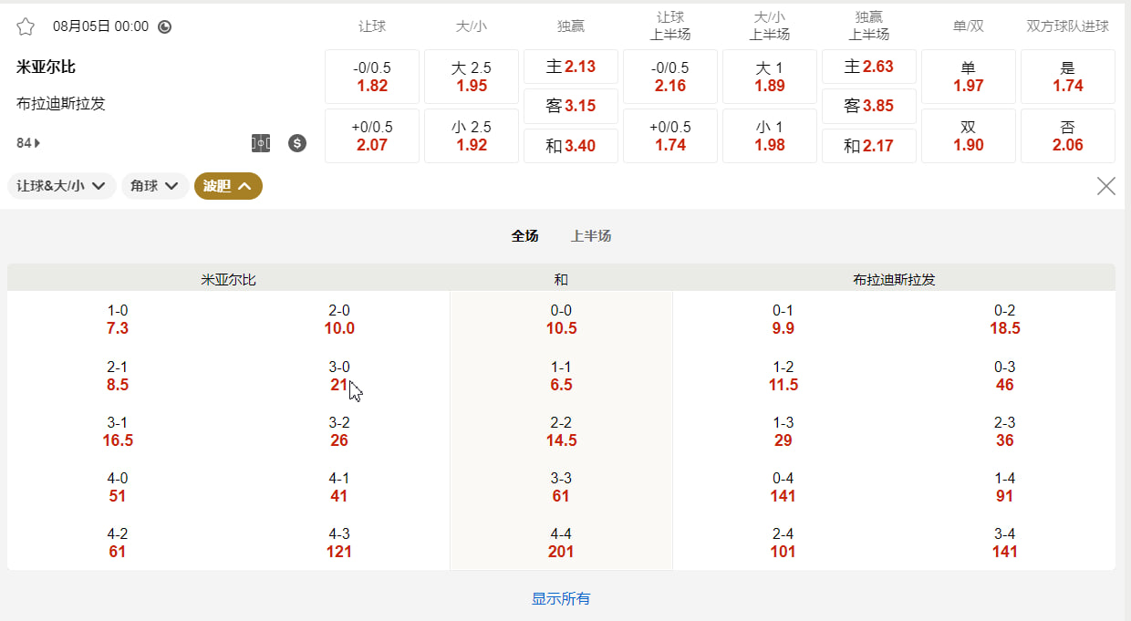 欧洲冠军联赛外围赛08月05日 00:00 米亚尔比 (主) vs 布拉迪斯拉发 (客)