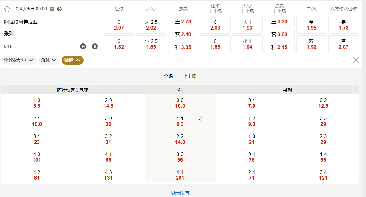 欧洲冠军联赛外围赛08月05日 00:00 阿拉特阿美尼亚 (主) vs 采列 (客)