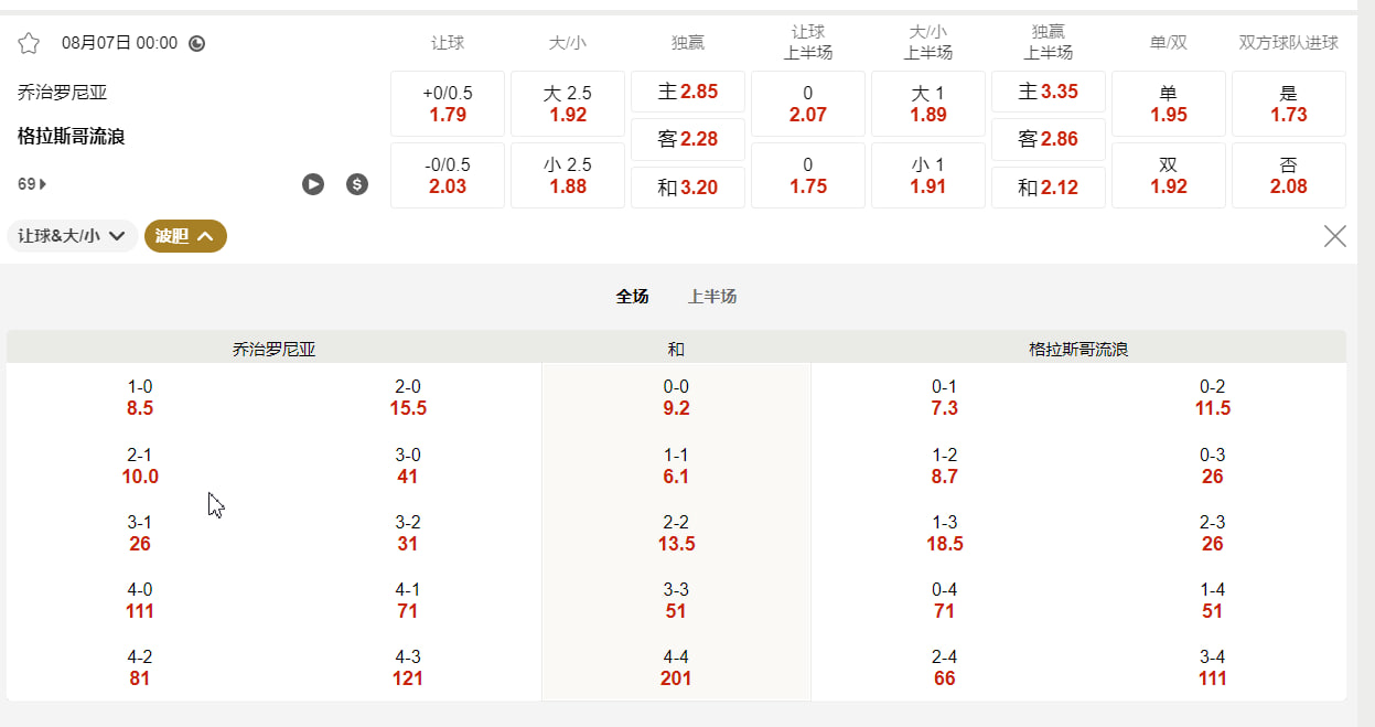 欧洲联赛外围赛 08月07日 00:00 乔治罗尼亚 (主) vs 格拉斯哥流浪 (客)
