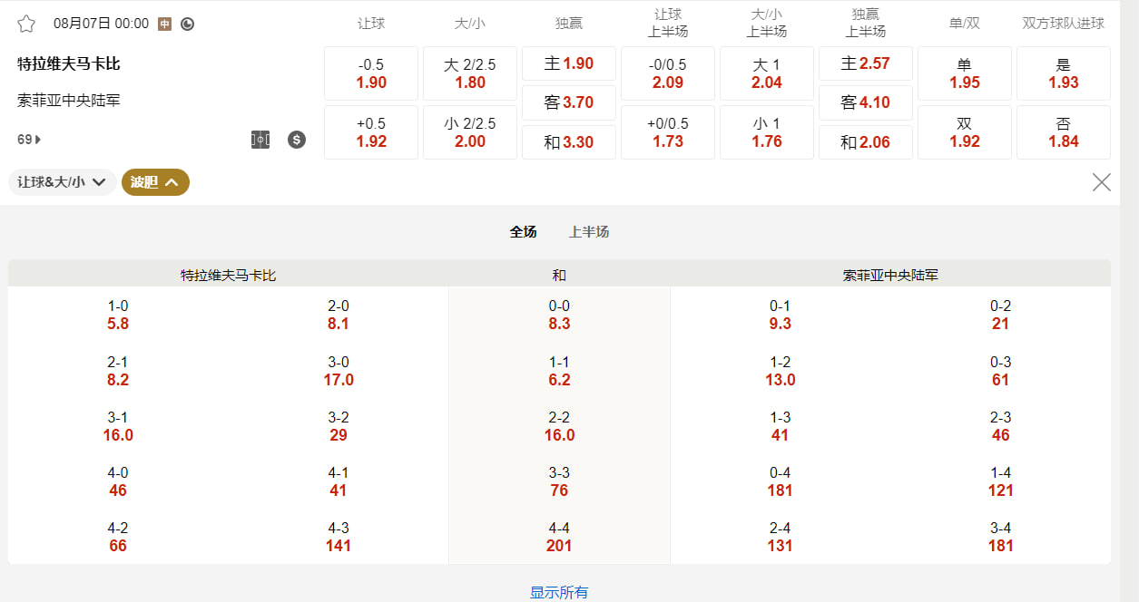 欧洲联赛外围赛  08月07日 00:00 特拉维夫马卡比 (主) vs 索菲亚中央陆军 (客)