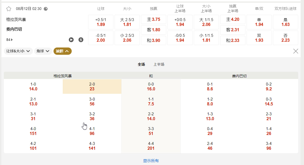 欧洲冠军联赛外围赛 08月12日 02:30 格拉茨风暴 (主) vs 费内巴切 (客)