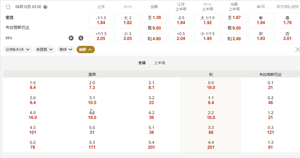 欧洲冠军联赛外围赛 08月12日 03:00 里昂 (主) vs 布拉格斯巴达 (客)