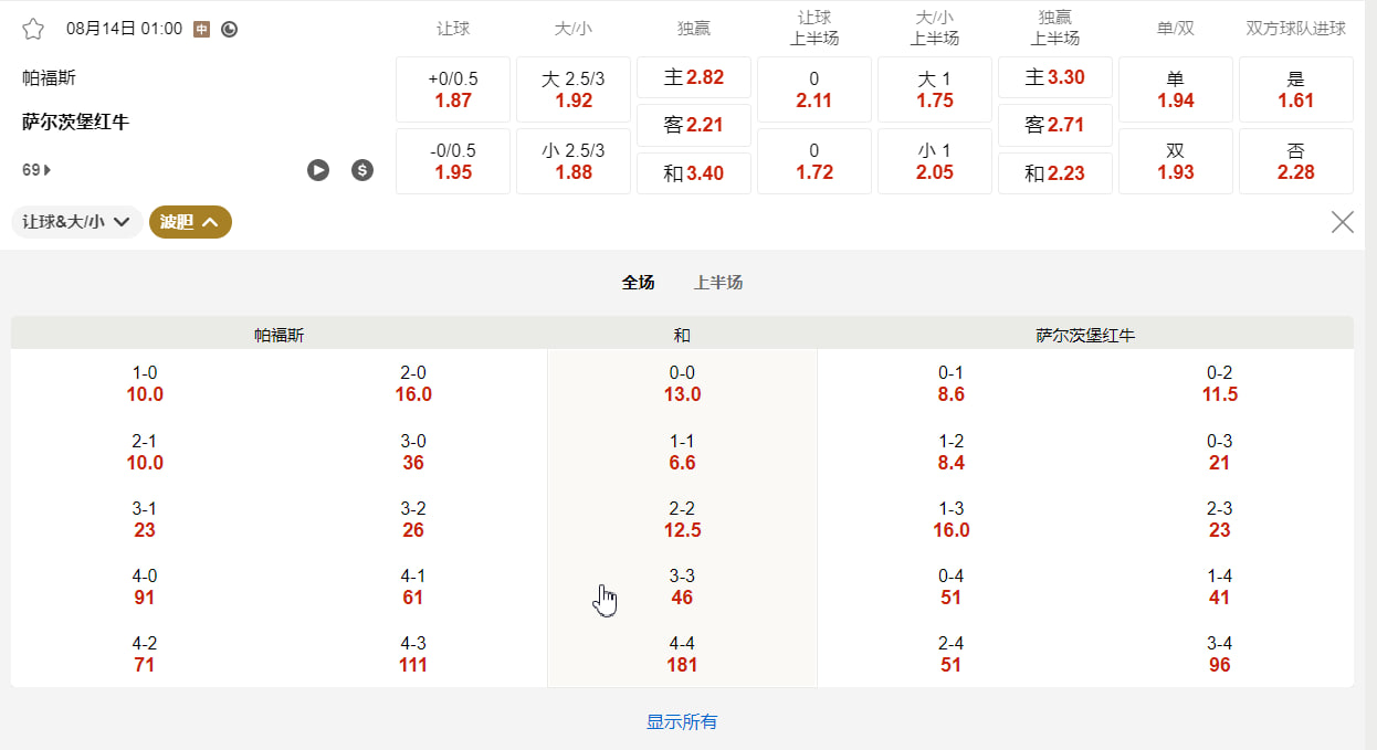欧洲联赛外围赛  08月14日 01:00 帕福斯 (主) vs 萨尔茨堡红牛 (客)