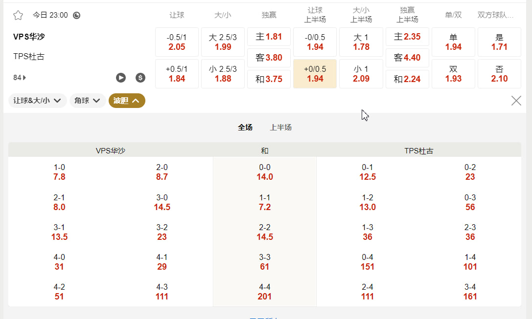 芬兰超级联赛  8月14号 23:00 VPS华沙 (瓦萨 / 主) vs TPS杜古 (图尔库 / 客)