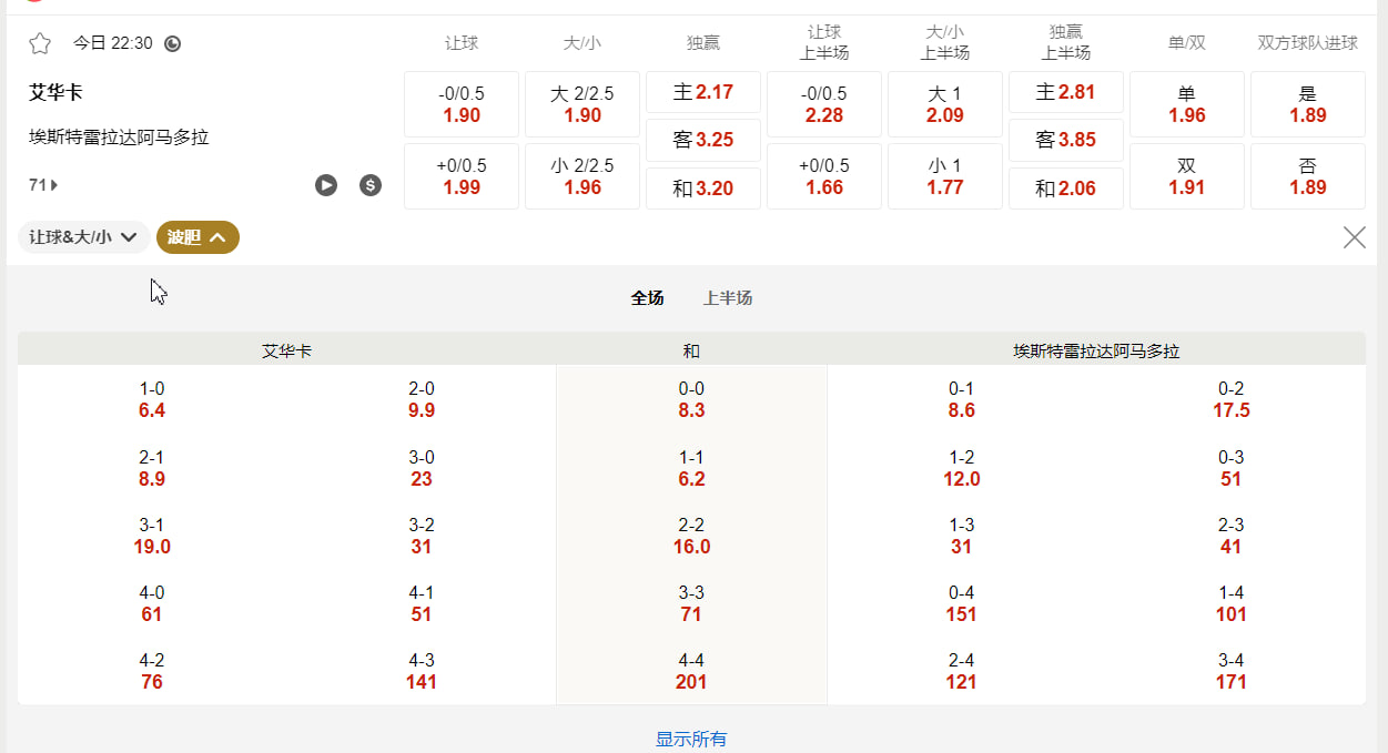 葡萄牙超级联赛 8月15号 22:30 艾华卡 (主) vs 埃斯特雷拉阿马多拉 (客)