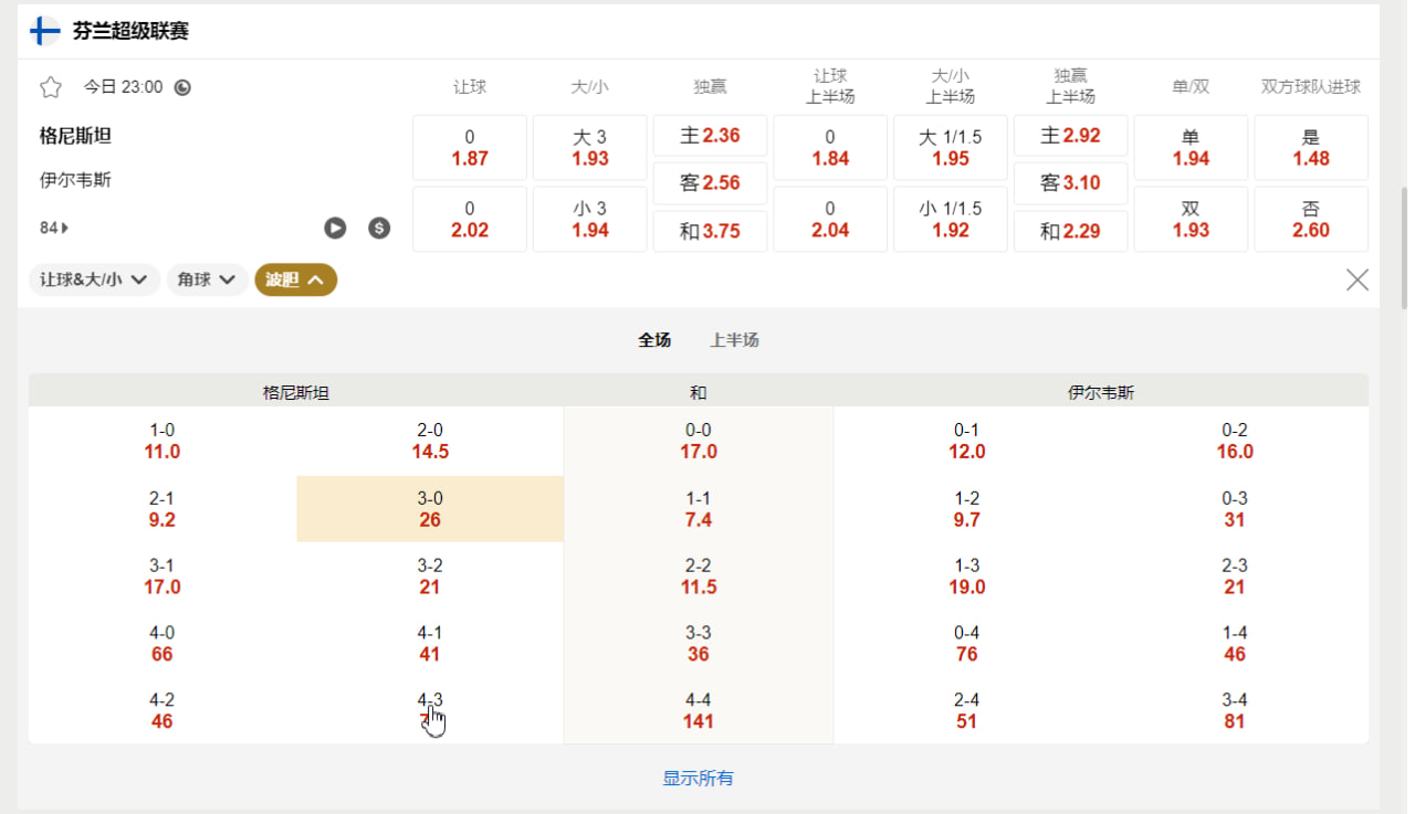 芬兰超级联赛 8月17日 23:00 格尼斯坦 vs 伊尔韦斯