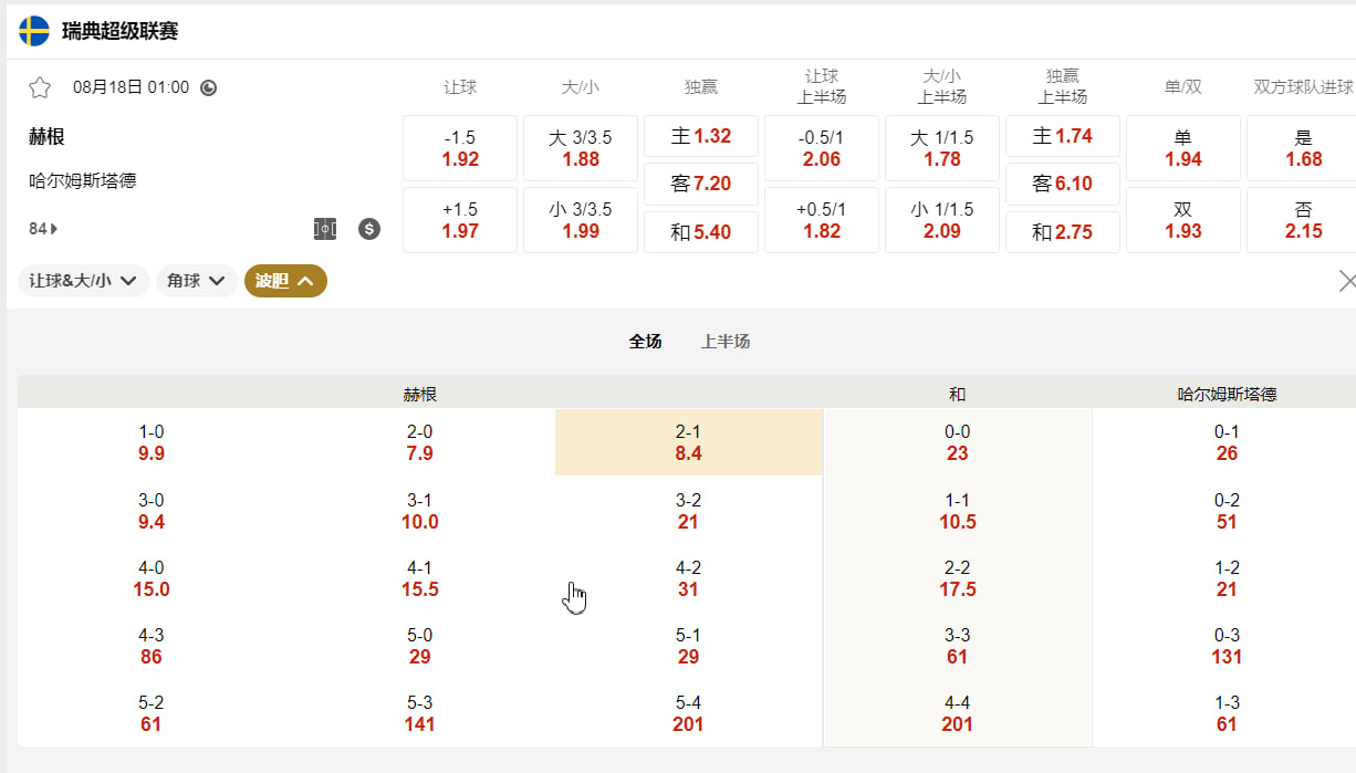 瑞典超级联赛  08月18日 01:00 赫根 (主) vs 哈尔姆斯塔德 (客)