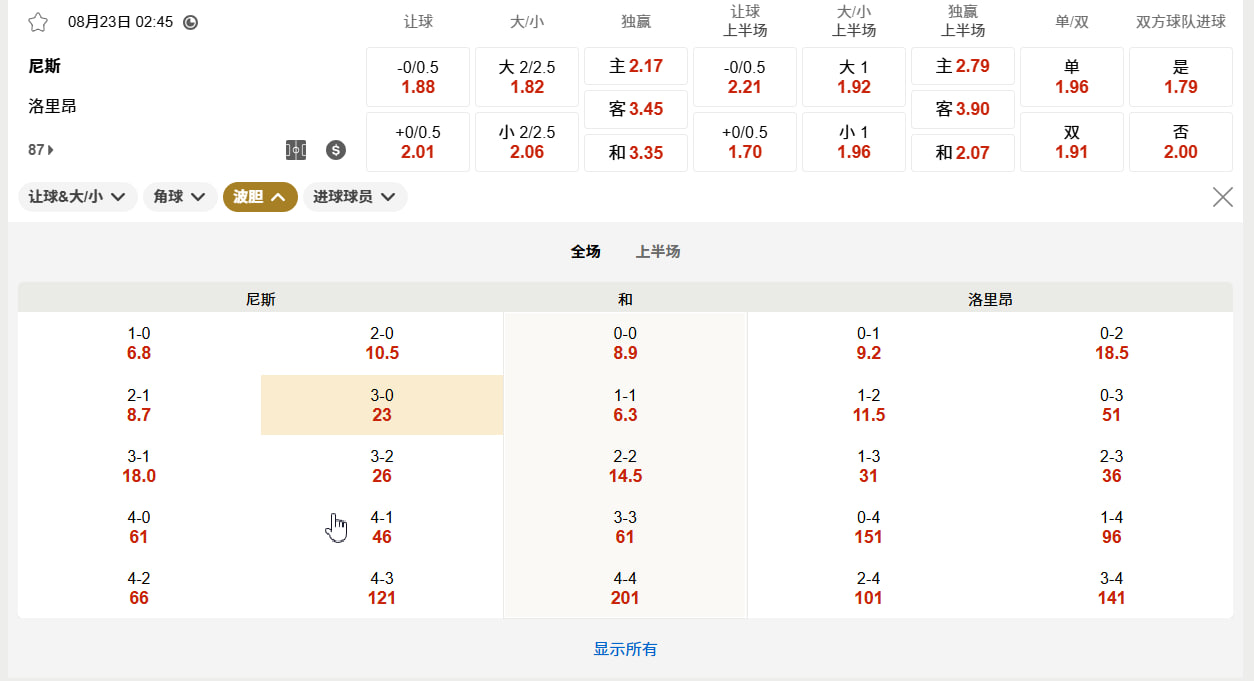 法甲  08月23日 02:45 尼斯 (主) vs 洛里昂 (客)